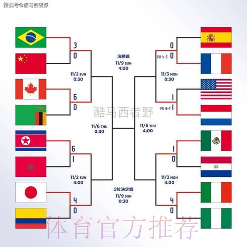 世界杯盘口注册全站